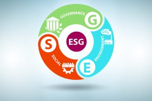 ESG wheel with the three components: Environment, Social, and Corporate Governance